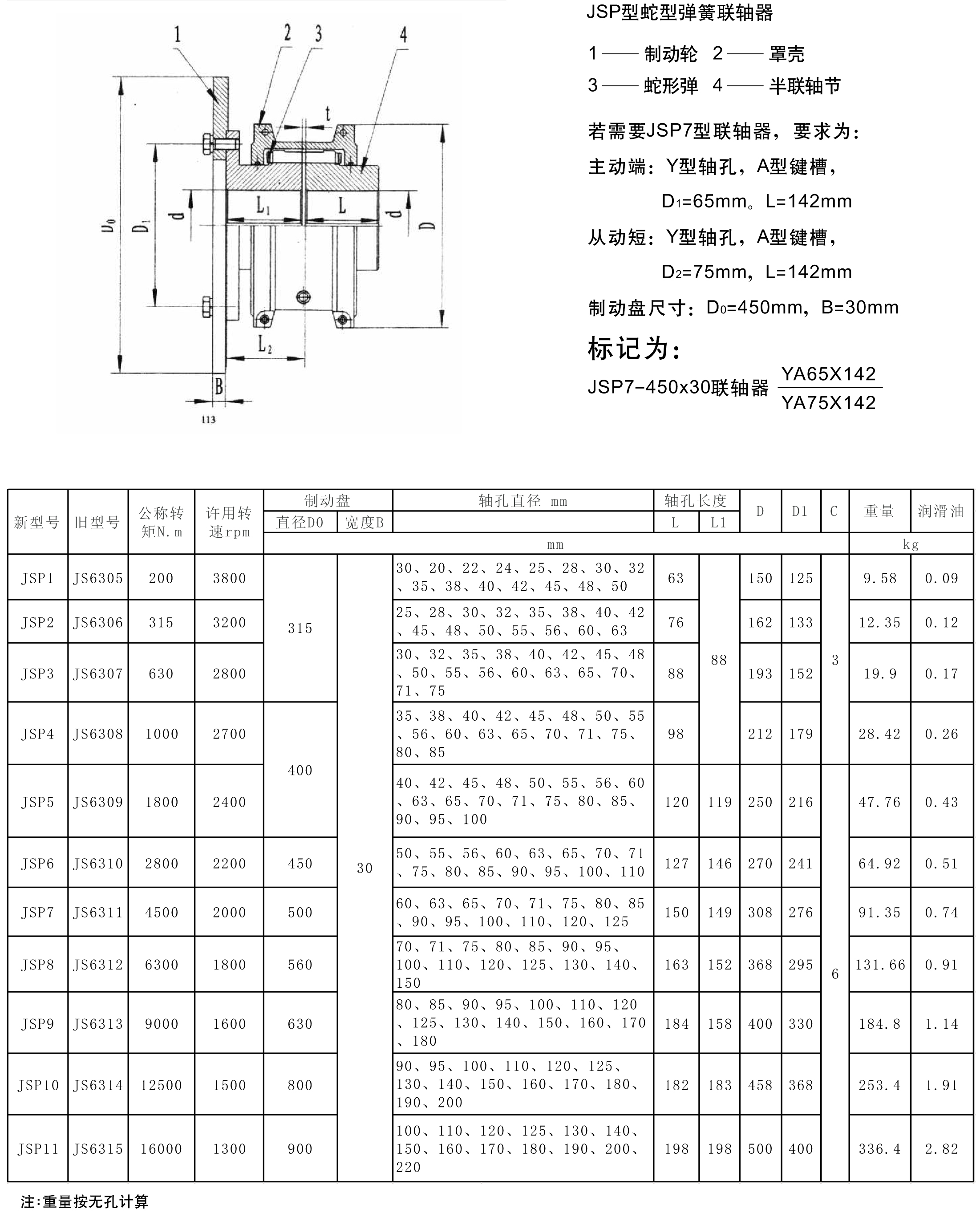 JSP型帶制動盤蛇形彈簧聯(lián)軸器